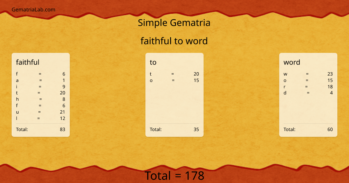 faithful to word in simple Gematria